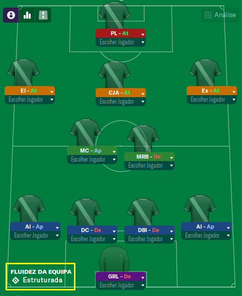 As melhores táticas que você deve usar no Football Manager 21